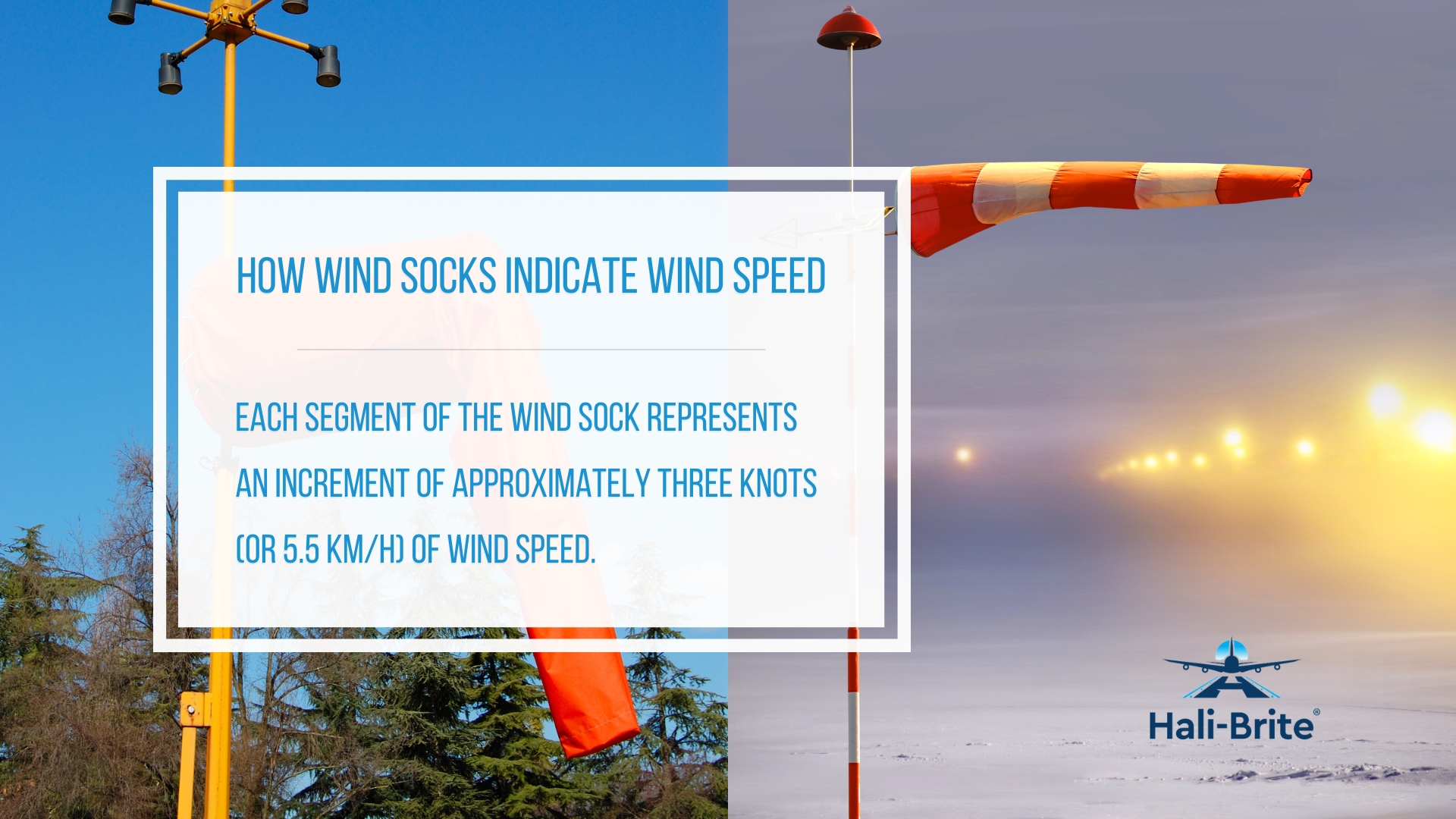 Infographic image of how wind socks indicate wind speed