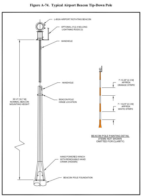 FAA Specifications for Rotating Airport Beacons - Halibrite