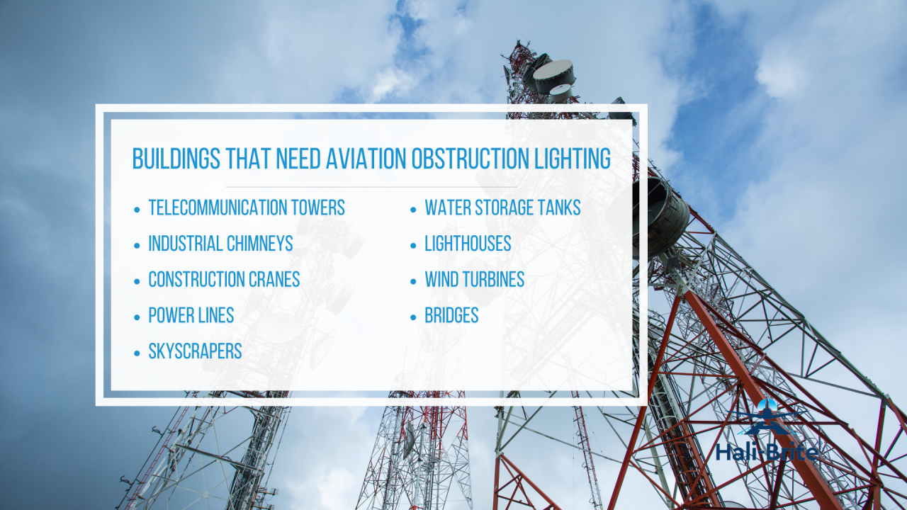 Airport/Aviation Obstruction Lighting: Does Your Building Need One